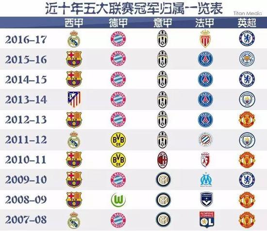 了国际化的